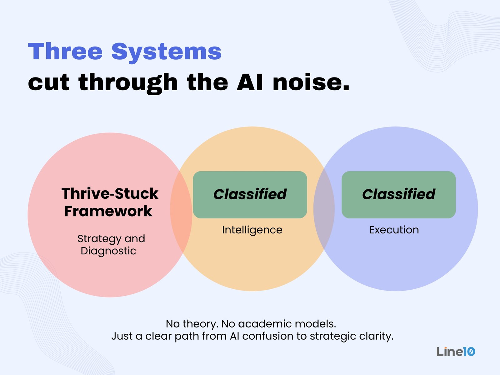 3 Systems v12c
