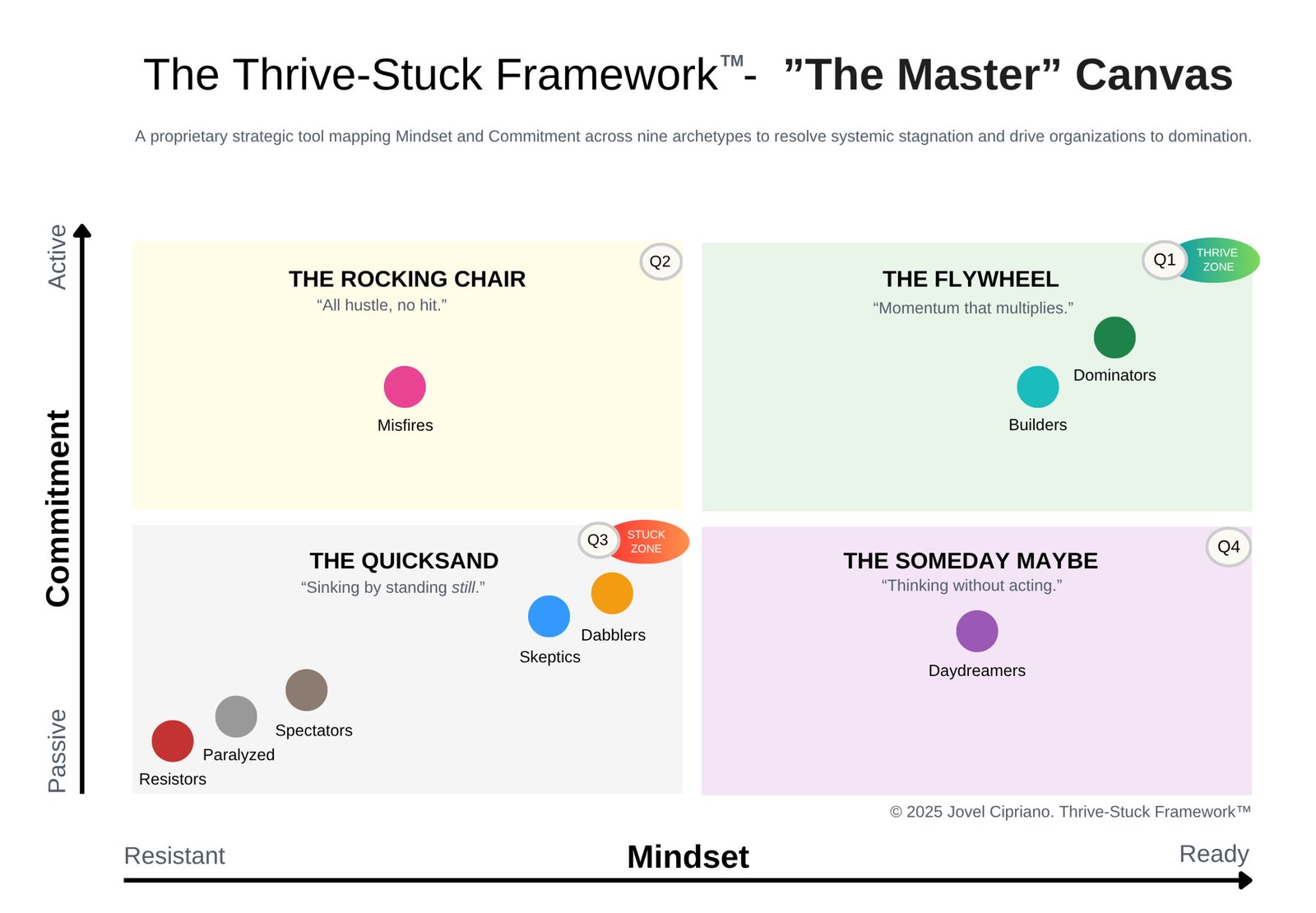 Cream and Green Organic Simple Business market Strategy Quadrant